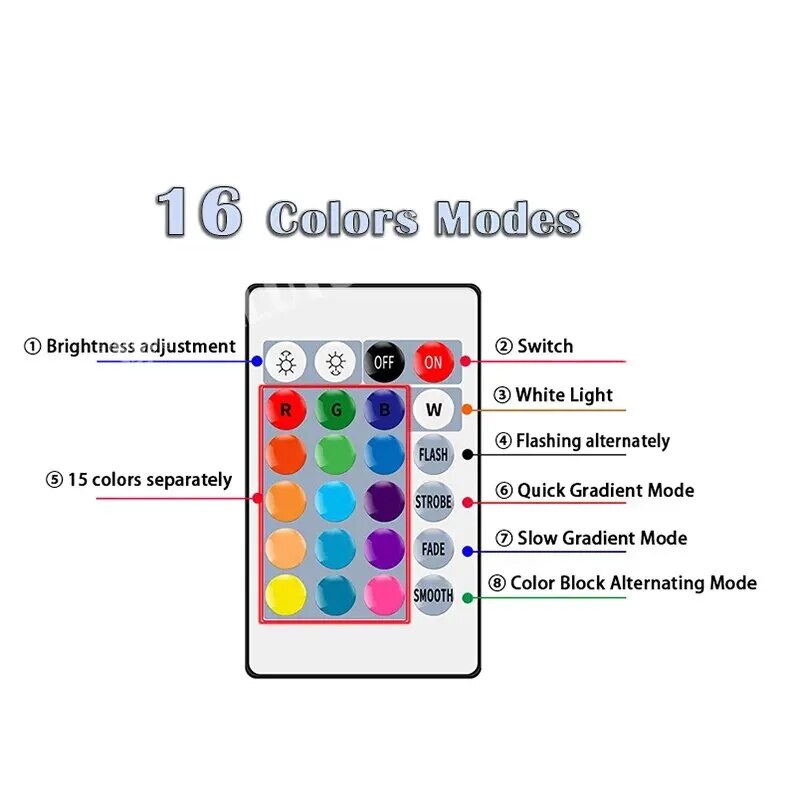 16 ألوان RGB لمبة LED متعدد ال - مراجعة Electronics Gadgets For Home وسعره